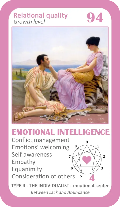 The Love Enneagram Oracle: card 94 Emotional Intelligence